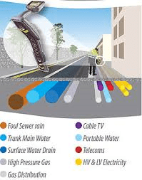InDepth Water Management Utility Pipe Tracing